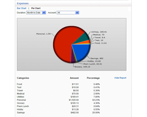 free simple personal budget software