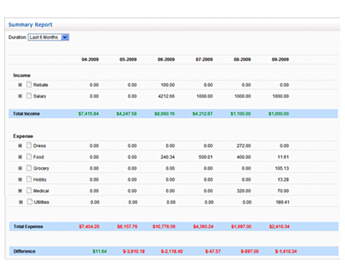 personal budget software uk